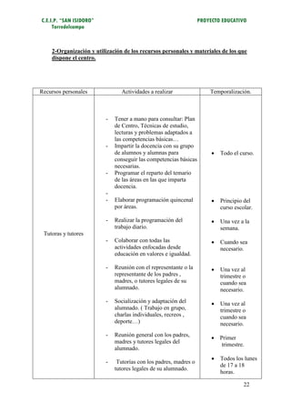 C.E.I.P. “SAN ISIDORO”                                            PROYECTO EDUCATIVO
     Torredelcampo



    2-Organización y utilización de los recursos personales y materiales de los que
    dispone el centro.




Recursos personales             Actividades a realizar                Temporalización.



                         -   Tener a mano para consultar: Plan
                             de Centro, Técnicas de estudio,
                             lecturas y problemas adaptados a
                             las competencias básicas…
                         -   Impartir la docencia con su grupo
                             de alumnos y alumnas para                    Todo el curso.
                             conseguir las competencias básicas
                             necesarias.
                         -   Programar el reparto del temario
                             de las áreas en las que imparta
                             docencia.
                         -
                         -   Elaborar programación quincenal              Principio del
                             por áreas.                                    curso escolar.

                         -   Realizar la programación del                 Una vez a la
                             trabajo diario.                               semana.
 Tutoras y tutores
                         -   Colaborar con todas las                      Cuando sea
                             actividades enfocadas desde                   necesario.
                             educación en valores e igualdad.

                         -   Reunión con el representante o la            Una vez al
                             representante de los padres ,                 trimestre o
                             madres, o tutores legales de su               cuando sea
                             alumnado.                                     necesario.
                         -   Socialización y adaptación del               Una vez al
                             alumnado. ( Trabajo en grupo,                 trimestre o
                             charlas individuales, recreos ,               cuando sea
                             deporte…)                                     necesario.
                         -   Reunión general con los padres,
                                                                          Primer
                             madres y tutores legales del                   trimestre.
                             alumnado.
                                                                          Todos los lunes
                         -    Tutorías con los padres, madres o
                                                                           de 17 a 18
                             tutores legales de su alumnado.
                                                                           horas.

                                                                                     22
 