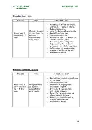 C.E.I.P. “SAN ISIDORO”                                        PROYECTO EDUCATIVO
     Torredelcampo



Coordinación de ciclos.-

    Reuniones              fecha                   Contenidos a tratar

                                          -   Coordinación docente por niveles.
                                          -   Actividades a realizar en tutorías.
                                          -   Refuerzos educativos.
                     El primer, tercero   -   Atención al alumnado y su familia.
Durante todo el      y cuarto lunes de    -   Evolución de los grupos.
curso de 16 a 17     cada mes y           -   Sesiones de evaluación.
horas.               durante todo el      -   Elaboración del P.C. y Memoría de
                     curso escolar.           Autoevaluación de curso.
                                          -   Revisión de planes o proyectos.
                                          -   Seguimiento y elaboración de
                                              programas y actividades específicas.
                                          -   Colaboración con las actividades
                                              propuestas por el centro escolar.
                                          -   Competencias básicas.




Coordinación equipos docentes.

    Reuniones              fecha                   Contenidos a tratar

                                          -   Evolución del rendimiento académico
                                              del alumnado.
                                          -   Sesiones de evaluación.
Durante todo el      El segundo lunes     -   Propuestas de mejora para el
curso , una vez al   de cada mes,             rendimiento del grupo.
mes y de 16 a 17     durante todo el      -   Propuestas de mejora para la
horas.               curso escolar.           convivencia del grupo.
                                          -   Desarrollo y seguimiento de las
                                              adaptaciones curriculares.
                                          -   Desarrollo y seguimiento de la
                                              atención a la diversidad.
                                          -   Competencias básicas.




                                                                                 30
 