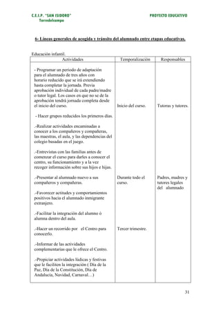 C.E.I.P. “SAN ISIDORO”                                               PROYECTO EDUCATIVO
     Torredelcampo



 6- Líneas generales de acogida y tránsito del alumnado entre etapas educativas.


Educación infantil.
                Actividades                       Temporalización         Responsables

 - Programar un periodo de adaptación
 para el alumnado de tres años con
 horario reducido que se irá extendiendo
 hasta completar la jornada. Previa
 aprobación individual de cada padre/madre
 o tutor legal. Los casos en que no se de la
 aprobación tendrá jornada completa desde
 el inicio del curso.                            Inicio del curso.      Tutoras y tutores.

  - Hacer grupos reducidos los primeros días.

 .-Realizar actividades encaminadas a
 conocer a los compañeros y compañeras,
 las maestras, el aula, y las dependencias del
 colegio basadas en el juego.

 .-Entrevistas con las familias antes de
 comenzar el curso para darles a conocer el
 centro, su funcionamiento y a la vez
 recoger información sobre sus hijos e hijas.

 .-Presentar al alumnado nuevo a sus             Durante todo el        Padres, madres y
 compañeros y compañeras.                        curso.                 tutores legales
                                                                        del alumnado
 .-Favorecer actitudes y comportamientos
 positivos hacia el alumnado inmigrante
 extranjero.

 .-Facilitar la integración del alumno ó
 alumna dentro del aula.

 .-Hacer un recorrido por el Centro para         Tercer trimestre.
 conocerlo.

 .-Informar de las actividades
 complementarias que le ofrece el Centro.

 .-Propiciar actividades lúdicas y festivas
 que le faciliten la integración ( Día de la
 Paz, Día de la Constitución, Día de
 Andalucía, Navidad, Carnaval…)


                                                                                       31
 