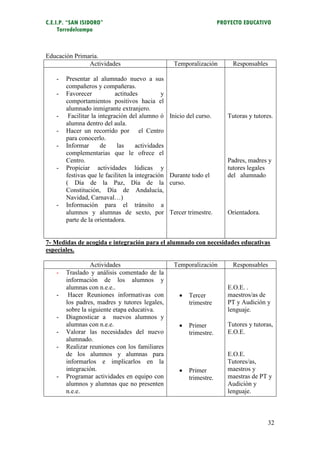 C.E.I.P. “SAN ISIDORO”                                                 PROYECTO EDUCATIVO
     Torredelcampo



Educación Primaria.
               Actividades                          Temporalización         Responsables

    -   Presentar al alumnado nuevo a sus
        compañeros y compañeras.
    -   Favorecer            actitudes         y
        comportamientos positivos hacia el
        alumnado inmigrante extranjero.
    -    Facilitar la integración del alumno ó     Inicio del curso.      Tutoras y tutores.
        alumna dentro del aula.
    -   Hacer un recorrido por el Centro
        para conocerlo.
    -   Informar       de     las    actividades
        complementarias que le ofrece el
        Centro.                                                           Padres, madres y
    -   Propiciar actividades lúdicas y                                   tutores legales
        festivas que le faciliten la integración   Durante todo el        del alumnado
        ( Día de la Paz, Día de la                 curso.
        Constitución, Día de Andalucía,
        Navidad, Carnaval…)
    -   Información para el tránsito a
        alumnos y alumnas de sexto, por            Tercer trimestre.      Orientadora.
        parte de la orientadora.


7- Medidas de acogida e integración para el alumnado con necesidades educativas
especiales.

                  Actividades                       Temporalización         Responsables
    -   Traslado y análisis comentado de la
        información de los alumnos y
        alumnas con n.e.e..                                               E.O.E. .
    -    Hacer Reuniones informativas con                Tercer          maestros/as de
        los padres, madres y tutores legales,             trimestre       PT y Audición y
        sobre la siguiente etapa educativa.                               lenguaje.
    -   Diagnosticar a nuevos alumnos y
        alumnas con n.e.e.                               Primer          Tutores y tutoras,
    -   Valorar las necesidades del nuevo                 trimestre.      E.O.E.
        alumnado.
    -   Realizar reuniones con los familiares
        de los alumnos y alumnas para                                     E.O.E.
        informarlos e implicarlos en la                                   Tutores/as,
        integración.                                     Primer          maestros y
    -   Programar actividades en equipo con               trimestre.      maestras de PT y
        alumnos y alumnas que no presenten                                Audición y
        n.e.e.                                                            lenguaje.



                                                                                         32
 