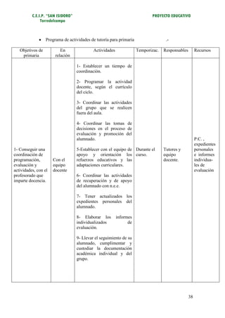 C.E.I.P. “SAN ISIDORO”                                            PROYECTO EDUCATIVO
               Torredelcampo



                 Programa de actividades de tutoría para primaria                  .-

   Objetivos de           En                Actividades              Temporizac.   Responsables        Recursos
    primaria           relación

                                   1- Establecer un tiempo de
                                   coordinación.

                                   2- Programar la actividad
                                   docente, según el currículo
                                   del ciclo.

                                   3- Coordinar las actividades
                                   del grupo que se realicen
                                   fuera del aula.

                                   4- Coordinar las tomas de
                                   decisiones en el proceso de
                                   evaluación y promoción del
                                   alumnado.                                                           P.C. ,
                                                                                                       expedientes
1- Conseguir una                   5-Establecer con el equipo de Durante el        Tutores y           personales
coordinación de                    apoyo y orientación los curso.                  equipo              e informes
programación,         Con el       refuerzos educativos y las                      docente.            individua-
evaluación y          equipo       adaptaciones curriculares.                                          les de
actividades, con el   docente                                                                          evaluación
profesorado que                    6- Coordinar las actividades
imparte docencia.                  de recuperación y de apoyo
                                   del alumnado con n.e.e.

                                   7- Tener actualizados los
                                   expedientes personales del
                                   alumnado.

                                   8- Elaborar los        informes
                                   individualizados             de
                                   evaluación.

                                   9- Llevar el seguimiento de su
                                   alumnado, cumplimentar y
                                   custodiar la documentación
                                   académica individual y del
                                   grupo.




                                                                                                  38
 