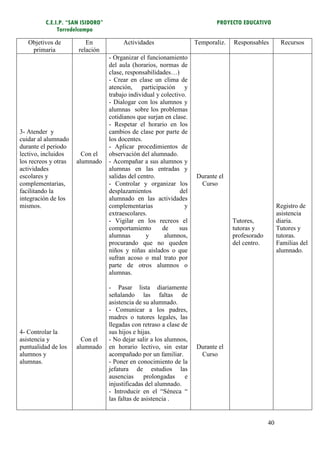 C.E.I.P. “SAN ISIDORO”                                            PROYECTO EDUCATIVO
               Torredelcampo

   Objetivos de          En             Actividades                  Temporaliz.   Responsables        Recursos
    primaria          relación
                                   - Organizar el funcionamiento
                                   del aula (horarios, normas de
                                   clase, responsabilidades…)
                                   - Crear en clase un clima de
                                   atención, participación y
                                   trabajo individual y colectivo.
                                   - Dialogar con los alumnos y
                                   alumnas sobre los problemas
                                   cotidianos que surjan en clase.
                                   - Respetar el horario en los
3- Atender y                       cambios de clase por parte de
cuidar al alumnado                 los docentes.
durante el periodo                 - Aplicar procedimientos de
lectivo, incluidos      Con el     observación del alumnado.
los recreos y otras   alumnado     - Acompañar a sus alumnos y
actividades                        alumnas en las entradas y
escolares y                        salidas del centro.               Durante el
complementarias,                   - Controlar y organizar los        Curso
facilitando la                     desplazamientos             del
integración de los                 alumnado en las actividades
mismos.                            complementarias               y                                    Registro de
                                   extraescolares.                                                    asistencia
                                   - Vigilar en los recreos el                     Tutores,           diaria.
                                   comportamiento       de     sus                 tutoras y          Tutores y
                                   alumnas        y      alumnos,                  profesorado        tutoras.
                                   procurando que no queden                        del centro.        Familias del
                                   niños y niñas aislados o que                                       alumnado.
                                   sufran acoso o mal trato por
                                   parte de otros alumnos o
                                   alumnas.

                                   - Pasar lista diariamente
                                   señalando las faltas de
                                   asistencia de su alumnado.
                                   - Comunicar a los padres,
                                   madres o tutores legales, las
                                   llegadas con retraso a clase de
4- Controlar la                    sus hijos e hijas.
asistencia y            Con el     - No dejar salir a los alumnos,
puntualidad de los    alumnado     en horario lectivo, sin estar     Durante el
alumnos y                          acompañado por un familiar.        Curso
alumnas.                           - Poner en conocimiento de la
                                   jefatura de estudios las
                                   ausencias      prolongadas    e
                                   injustificadas del alumnado.
                                   - Introducir en el “Séneca “
                                   las faltas de asistencia .


                                                                                                 40
 