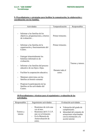 C.E.I.P. “SAN ISIDORO”                                                 PROYECTO EDUCATIVO
     Torredelcampo



9- Procedimientos y estrategias para facilitar la comunicación, la colaboración y
coordinación con las familias.


                Actividades                        Temporalización          Responsables


    -   Informar a las familias de los
        objetivos, programaciones, criterios       Primer trimestre.
        de evaluación…


    -   Informar a las familias de la              Primer trimestre.
        organización y funcionamiento del
        Centro.


    -   Entregar trimestralmente los
        boletines informativos de
        evaluación.
                                                                          Tutoras y tutores.
    -   Informar a las familias del proceso
        educativo de sus hijos e hijas.
                                                    Durante todo el
    -   Facilitar la cooperación educativa.             curso.

    -   Mantener entrevistas con las
        familias en horario semanal.

    -   Propiciar la participación de las
        familias en las actividades del
        Centro.


   10-Procedimientos y técnicas para el seguimiento y evaluación de las
   actividades.

 Responsables            Seguimiento actividades               Evaluación actividades

                      -    Reuniones de ciclo una              Valoración del grado de
                           vez al mes.                          cumplimiento.
   Tutores y          -    Reuniones del E.T.C.P.              Idoneidad del conjunto de
    tutoras                una vez al trimestre.                actuaciones relacionadas
                      -    En la Memoría de                     con la orientación y la
                           Autoevaluación de                    acción tutorial.
                           curso.



                                                                                         45
 