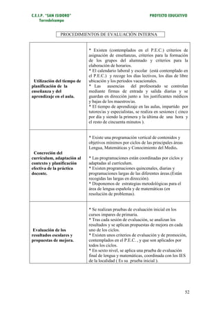 C.E.I.P. “SAN ISIDORO”                                          PROYECTO EDUCATIVO
     Torredelcampo


                PROCEDIMIENTOS DE EVALUACIÓN INTERNA


                             * Existen (contemplados en el P.E.C.) criterios de
                             asignación de enseñanzas, criterios para la formación
                             de los grupos del alumnado y criterios para la
                             elaboración de horarios.
                             * El calendario laboral y escolar (está contemplado en
                             el P.E.C.) y recoge los días lectivos, los días de libre
 Utilización del tiempo de   ubicación y los periodos vacacionales.
planificación de la          * Las ausencias del profesorado se controlan
enseñanza y del              mediante firmas de entrada y salida diarias y se
aprendizaje en el aula.      guardan en dirección junto a los justificantes médicos
                             y bajas de los maestros/as.
                             * El tiempo de aprendizaje en las aulas, impartido por
                             tutores/as y especialistas, se realiza en sesiones ( cinco
                             por día y siendo la primera y la última de una hora y
                             el resto de cincuenta minutos ).


                             * Existe una programación vertical de contenidos y
                             objetivos mínimos por ciclos de las principales áreas
                             Lengua, Matemáticas y Conocimiento del Medio.
 Concreción del
currículum, adaptación al    * Las programaciones están coordinadas por ciclos y
contexto y planificación     adaptadas al currículum.
efectiva de la práctica      * Existen programaciones quincenales, diarias y
docente.                     programaciones largas de las diferentes áreas.(Están
                             recogidas las largas en dirección).
                             * Disponemos de estrategias metodológicas para el
                             área de lengua española y de matemáticas (en
                             resolución de problemas).


                             * Se realizan pruebas de evaluación inicial en los
                             cursos impares de primaria.
                             * Tras cada sesión de evaluación, se analizan los
                             resultados y se aplican propuestas de mejora en cada
 Evaluación de los           uno de los ciclos.
resultados escolares y       * Existen unos criterios de evaluación y de promoción,
propuestas de mejora.        contemplados en el P.E.C. , y que son aplicados por
                             todos los ciclos.
                             * En sexto nivel, se aplica una prueba de evaluación
                             final de lengua y matemáticas, coordinada con los IES
                             de la localidad ( Es su prueba inicial ).




                                                                                     52
 