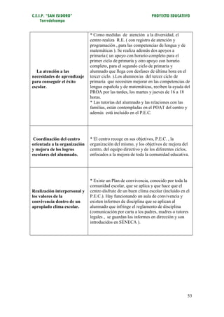 C.E.I.P. “SAN ISIDORO”                                          PROYECTO EDUCATIVO
     Torredelcampo


                              * Como medidas de atención a la diversidad, el
                              centro realiza R.E. ( con registro de atención y
                              programación , para las competencias de lengua y de
                              matemáticas ). Se realiza además dos apoyos a
                              primaria ( un apoyo con horario completo para el
                              primer ciclo de primaria y otro apoyo con horario
                              completo, para el segundo ciclo de primaria y
  La atención a las           alumnado que llega con desfases de última hora en el
necesidades de aprendizaje    tercer ciclo. ).Los alumnos/as del tercer ciclo de
para conseguir el éxito       primaria que necesiten mejorar en las competencias de
escolar.                      lengua española y de matemáticas, reciben la ayuda del
                              PROA por las tardes, los martes y jueves de 16 a 18
                              horas.
                              * Las tutorías del alumnado y las relaciones con las
                              familias, están contempladas en el POAT del centro y
                              además está incluido en el P.E.C.




 Coordinación del centro      * El centro recoge en sus objetivos, P.E.C. , la
orientada a la organización   organización del mismo, y los objetivos de mejora del
y mejora de los logros        centro, del equipo directivo y de los diferentes ciclos,
escolares del alumnado.       enfocados a la mejora de toda la comunidad educativa.




                              * Existe un Plan de convivencia, conocido por toda la
                              comunidad escolar, que se aplica y que hace que el
Realización interpersonal y   centro disfrute de un buen clima escolar (incluido en el
los valores de la             P.E.C.). Hay funcionando un aula de convivencia y
convivencia dentro de un      existen informes de disciplina que se aplican al
apropiado clima escolar.      alumnado que infringe el reglamento de disciplina
                              (comunicación por carta a los padres, madres o tutores
                              legales , se guardan los informes en dirección y son
                              introducidos en SÉNECA ).




                                                                                     53
 