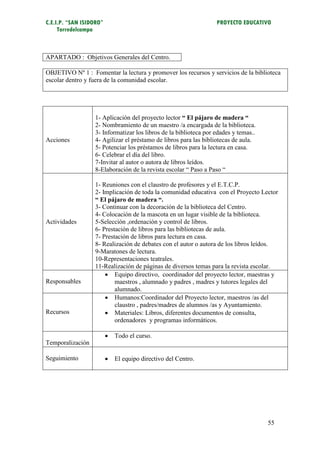 C.E.I.P. “SAN ISIDORO”                                            PROYECTO EDUCATIVO
     Torredelcampo



APARTADO : Objetivos Generales del Centro.

OBJETIVO Nº 1 : Fomentar la lectura y promover los recursos y servicios de la biblioteca
escolar dentro y fuera de la comunidad escolar.




                  1- Aplicación del proyecto lector “ El pájaro de madera “
                  2- Nombramiento de un maestro /a encargada de la biblioteca.
                  3- Informatizar los libros de la biblioteca por edades y temas..
Acciones          4- Agilizar el préstamo de libros para las bibliotecas de aula.
                  5- Potenciar los préstamos de libros para la lectura en casa.
                  6- Celebrar el día del libro.
                  7-Invitar al autor o autora de libros leídos.
                  8-Elaboración de la revista escolar “ Paso a Paso “

                  1- Reuniones con el claustro de profesores y el E.T.C.P.
                  2- Implicación de toda la comunidad educativa con el Proyecto Lector
                  “ El pájaro de madera “.
                  3- Continuar con la decoración de la biblioteca del Centro.
                  4- Colocación de la mascota en un lugar visible de la biblioteca.
Actividades       5-Selección ,ordenación y control de libros.
                  6- Prestación de libros para las bibliotecas de aula.
                  7- Prestación de libros para lectura en casa.
                  8- Realización de debates con el autor o autora de los libros leídos.
                  9-Maratones de lectura.
                  10-Representaciones teatrales.
                  11-Realización de páginas de diversos temas para la revista escolar.
                       Equipo directivo, coordinador del proyecto lector, maestras y
Responsables              maestros , alumnado y padres , madres y tutores legales del
                          alumnado.
                       Humanos:Coordinador del Proyecto lector, maestros /as del
                          claustro , padres/madres de alumnos /as y Ayuntamiento.
Recursos               Materiales: Libros, diferentes documentos de consulta,
                          ordenadores y programas informáticos.

                            Todo el curso.
Temporalización

Seguimiento                 El equipo directivo del Centro.




                                                                                     55
 