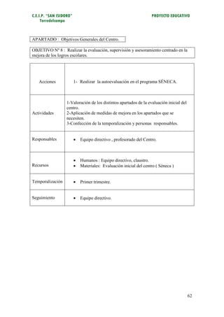 C.E.I.P. “SAN ISIDORO”                                              PROYECTO EDUCATIVO
     Torredelcampo



APARTADO : Objetivos Generales del Centro.

OBJETIVO Nº 8 : Realizar la evaluación, supervisión y asesoramiento centrado en la
mejora de los logros escolares.




   Acciones              1- Realizar la autoevaluación en el programa SÉNECA.



                  1-Valoración de los distintos apartados de la evaluación inicial del
                  centro.
Actividades       2-Aplicación de medidas de mejora en los apartados que se
                  necesiten.
                  3-Confección de la temporalización y personas responsables.


Responsables                Equipo directivo , profesorado del Centro.



                            Humanos : Equipo directivo, claustro.
Recursos                    Materiales: Evaluación inicial del centro ( Séneca )


Temporalización             Primer trimestre.


Seguimiento                 Equipo directivo.




                                                                                         62
 