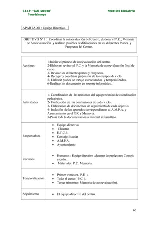 C.E.I.P. “SAN ISIDORO”                                             PROYECTO EDUCATIVO
     Torredelcampo



APARTADO : Equipo Directivo.


OBJETIVO Nº 1 : Coordinar la autoevaluación del Centro, elaborar el P.C., Memoria
 de Autoevaluación y realizar posibles modificaciones en los diferentes Planes y
                             Proyectos del Centro.



                  1-Iniciar el proceso de autoevaluación del centro.
Acciones          2-Elaborar/ revisar el P.C. y la Memoria de autoevaluación final de
                  curso.
                  3- Revisar los diferentes planes y Proyectos.
                  4- Recoger y coordinar propuestas de los equipos de ciclo.
                  5- Elaborar planes de trabajo estructurados y temporalizados.
                  6-Realizar los documentos en soporte informático.


                  1- Coordinación de las reuniones del equipo técnico de coordinación
                  pedagógica.
Actividades       2- Unificación de las conclusiones de cada ciclo .
                  3- Elaboración de documentos de seguimiento de cada objetivo.
                  4- Inclusión de los apartados correspondientes al A.M.P.A. y
                  Ayuntamiento en el PEC y Memoria.
                  5-Pasar toda la documentación a material informático.

                            Equipo directivo.
                            Claustro
                            E.T.C.P.
Responsables                Consejo Escolar
                            A.M.P.A.
                            Ayuntamiento


                            Humanos : Equipo directivo ,claustro de profesores Consejo
Recursos                     escolar…
                             Materiales: P.C., Memoria.


                            Primer trimestre.( P.E ).
Temporalización             Todo el curso ( P.C. ).
                            Tercer trimestre ( Memoria de autoevaluación).


Seguimiento                 El equipo directivo del centro.



                                                                                      63
 