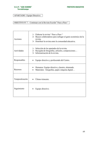 C.E.I.P. “SAN ISIDORO”                                             PROYECTO EDUCATIVO
     Torredelcampo


APARTADO : Equipo Directivo.


OBJETIVO Nº 7 : Continuar con la Revista Escolar” Paso a Paso “




                         1- Elaborar la revista “ Paso a Paso “
                         2- Buscar colaboradores para sufragar el gasto económico de la
Acciones                    revista.
                         3- Distribuir la revista entre la comunidad educativa.


                         1- Selección de los apartados de la revista.
Actividades              2- Recogida de fotografías, artículos, composiciones…
                         3- Informatización de la revista.


Responsables                Equipo directivo y profesorado del Centro.


                            Humanos: Equipo directivo, claustro, alumnado.
Recursos                    Materiales: fotografías, papel, máquina digital…



Temporalización             Último trimestre.



Seguimiento                 Equipo directivo.




                                                                                     69
 