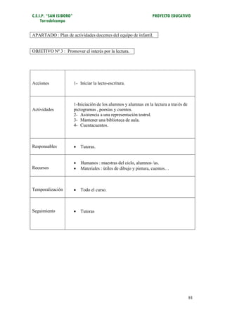 C.E.I.P. “SAN ISIDORO”                                              PROYECTO EDUCATIVO
     Torredelcampo


APARTADO : Plan de actividades docentes del equipo de infantil.


OBJETIVO Nº 3 : Promover el interés por la lectura.




Acciones                 1- Iniciar la lecto-escritura.



                         1-Iniciación de los alumnos y alumnas en la lectura a través de
Actividades              pictogramas , poesías y cuentos.
                         2- Asistencia a una representación teatral.
                         3- Mantener una biblioteca de aula.
                         4- Cuentacuentos.



Responsables                Tutoras.


                            Humanos : maestras del ciclo, alumnos /as.
Recursos                    Materiales : útiles de dibujo y pintura, cuentos…



Temporalización             Todo el curso.



Seguimiento                 Tutoras




                                                                                           81
 