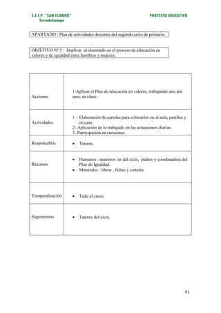 C.E.I.P. “SAN ISIDORO”                                               PROYECTO EDUCATIVO
     Torredelcampo


APARTADO : Plan de actividades docentes del segundo ciclo de primaria.


OBJETIVO Nº 5 : Implicar al alumnado en el proceso de educación en
valores y de igualdad entre hombres y mujeres.




                         1-Aplicar el Plan de educación en valores, trabajando uno por
Acciones                 mes, en clase.
                         .


                         1 – Elaboración de carteles para colocarlos en el aula, pasillos y
Actividades                  en casa.
                         2- Aplicación de lo trabajado en las actuaciones diarias.
                         3- Participación en encuestas.

Responsables                Tutores.


                            Humanos : maestros /as del ciclo, padres y coordinadora del
Recursos                     Plan de Igualdad.
                            Materiales : libros , fichas y carteles.




Temporalización             Todo el curso.



Seguimiento                 Tutores del ciclo.




                                                                                          91
 