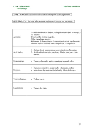 C.E.I.P. “SAN ISIDORO”                                                PROYECTO EDUCATIVO
     Torredelcampo


APARTADO : Plan de actividades docentes del segundo ciclo de primaria.


OBJETIVO Nº 6 : Inculcar a los alumnos y alumnas el respeto por los demás.




                         1-Elaborar normas de respeto y comportamiento para el colegio y
                         sus entorno.
Acciones                 2-Explicar las normas elegidas.
                         3-Dar ejemplo de respeto.
                         4-Observar de forma directa el comportamiento de los alumnos y
                         alumnas hacia el profesor u sus compañeros y compañeras.


                         1- Aplicación de las normas de comportamiento elaboradas.
Actividades              2- Realización de carteles, escritos y dibujos alusivos a estas
                            normas.


Responsables                Tutores, alumnado, padres, madres y tutores legales.


                            Humanos : maestros /as del ciclo, alumnado ,padres.
Recursos                    Materiales : La constitución infantil y libros de lectura.



Temporalización             Todo el curso.



Seguimiento                 Tutores del ciclo.




                                                                                           92
 