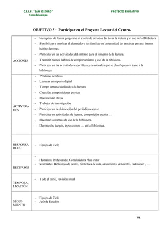 C.E.I.P. “SAN ISIDORO”                                                  PROYECTO EDUCATIVO
          Torredelcampo



            OBJETIVO 5 : Participar en el Proyecto Lector del Centro.

             -   Incorporar de forma progresiva al currículo de todas las áreas la lectura y el uso de la Biblioteca
             -   Sensibilizar e implicar al alumnado y sus familias en la necesidad de practicar en casa buenos
                 hábitos lectores.
             -   Participar en las actividades del entorno para el fomento de la lectura.

ACCIONES     -   Trasmitir buenos hábitos de comportamiento y uso de la biblioteca.
             -   Participar en las actividades específicas y ocasionales que se planifiquen en torno a la
                 biblioteca.
             -   Préstamo de libros
             -   Lecturas en soporte digital
             -   Tiempo semanal dedicado a la lectura
             -   Creación: composiciones escritas
             -   Recomendar libros
             -   Trabajos de investigación
ACTIVIDA-
DES          -   Participar en la elaboración del periódico escolar
             -   Participar en actividades de lectura, composición escrita …
             -   Recordar la normas de uso de la biblioteca.
             -   Decoración, juegos, exposiciones … en la Biblioteca.




RESPONSA     -   Equipo de Ciclo
BLES.

             -
             -   Humanos: Profesorado, Coordinadora Plan lector
             -   Materiales: Biblioteca de centro, biblioteca de aula, documentos del centro, ordenador , …
RECURSOS


             -   Todo el curso, revisión anual
TEMPORA-
LIZACIÓN


             -   Equipo de Ciclo
SEGUI-       -   Jefe de Estudios
MIENTO



                                                                                                    98
 