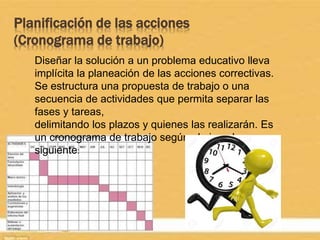 Planificación de las acciones
(Cronograma de trabajo)
Diseñar la solución a un problema educativo lleva
implícita la planeación de las acciones correctivas.
Se estructura una propuesta de trabajo o una
secuencia de actividades que permita separar las
fases y tareas,
delimitando los plazos y quienes las realizarán. Es
un cronograma de trabajo según el ejemplo
siguiente:
 