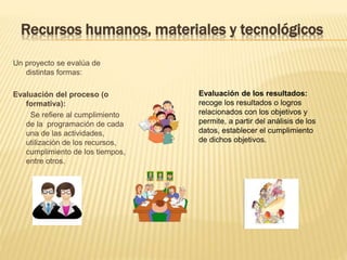 Recursos humanos, materiales y tecnológicos
Un proyecto se evalúa de
distintas formas:
Evaluación del proceso (o
formativa):
Se refiere al cumplimiento
de la programación de cada
una de las actividades,
utilización de los recursos,
cumplimiento de los tiempos,
entre otros.
Evaluación de los resultados:
recoge los resultados o logros
relacionados con los objetivos y
permite, a partir del análisis de los
datos, establecer el cumplimiento
de dichos objetivos.
 