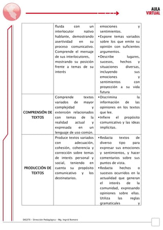 DIGETE – Dirección Pedagógica – Mg. Ingrid Romero 
fluida con un interlocutor nativo hablante, demostrando asertividad en su proceso comunicativo. Comprende el mensaje de sus interlocutores, 
mostrando su posición frente a temas de su interés 
emociones y sentimientos. 
 Expone temas variados sobre los que emite su opinión con suficientes argumentos. 
 Describe lugares, sucesos, hechos y situaciones diversas, incluyendo sus emociones y sentimientos con proyección a su vida futura 
COMPRENSIÓN DE 
TEXTOS 
Comprende textos variados de mayor complejidad y extensión relacionados con temas de la realidad actual y expresada en un lenguaje de uso común. 
 Discrimina la información de las opiniones en los textos que lee. 
 Infiere el propósito comunicativo y las ideas implícitas. 
PRODUCCIÓN DE 
TEXTOS 
Produce textos variados con adecuación, cohesión, coherencia y corrección sobre temas de interés personal y social, teniendo en cuenta su propósito comunicativo y los destinatarios. 
 Redacta textos de diverso tipo para expresar sus emociones y sentimientos, y hacer comentarios sobre sus puntos de vista. 
 Redacta hechos o sucesos ocurridos en la actualidad que generan el interés de la comunidad, expresando opiniones sobre ellas. Utiliza las reglas gramaticales y  