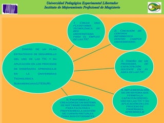 Universidad Pedagógica Experimental Libertador Instituto de Mejoramiento Profesional de Magisterio Diseño de un plan estratégico de desarrollo del uso de las TIC y su aplicación en los procesos de enseñanza aprendizaje en la Universidad Tecnológica Suramericana(UTESUR). 