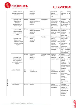 cuentos, mitos o
leyendas que hemos
escuchado”

Actividad N° 4
“Organizamos
nuestras
recopilaciones en
Exelearning”

Laptop XO
Proyector
Internet

presentarla
usando
herramientas
TIC

su
texto
narrativo en la
XO.

Organizar
información y
presentarla
utilizando
herramientas
TIC
Demostrar sus
habilidades para
crear un texto
narrativo.

Organiza
en
grupo
sus
producciones y
lo presentan en
Exlearning

4 horas

Proyector
Laptop del docente
Laptop XO
Internet

Exelearning

6 horas

Proyector
Laptop del docente
Laptop XO
Internet

Etoys

4 horas

Proyector
Laptop
Laptop XO
Internet

Toondoo

Crear, animar y
narrar
historietas
sencillas para
ilustrar
la
intención
comunicativa
entre emisor y
receptor

6 horas

Proyector
Laptop
Laptop XO
Internet

Windows Movie
Maker

Conocer
y
difundir
las
leyendas
de
nuestra región.

Autoevaluación

30
min.

Ficha de
autoevaliación

Aplicar
Instrumentos de
Evaluación

Coevaluación

30 min.

Rúbrica

Aplicar
Instrumentos de
Evaluación

Actividad N° 5
“Creamos nuestro
primer cuento en
Etoys
Actividad N° 6
“Elaboramos
historietas sobre
mitos de nuestra
región.”

Evaluación

Actividad N° 7
“Hacemos videos
para difundir las
leyendas de nuestra
región”

DIGETE – Dirección Pedagógica – Ingrid Romero

Crea un cuento
animado
teniendo
en
cuenta
su
estructura.
Conoce que las
narraciones
también
se
pueden
representar a
través
de
historietas.
Crea en grupo
una historieta
sobre los mitos
de su región.
Elabora
en
equipo un video
sobre
una
leyenda de la
región.
Respeta
las
opiniones
de
sus compañeros
para la edición
del video.
Valora
sus
logros
y
dificultades
para
crear
textos
narrativos
usando
herramientas
TIC.
Valora la
importancia de
trabajar en
equipo con el
propósito de
obtener un
producto.
(Video)

 