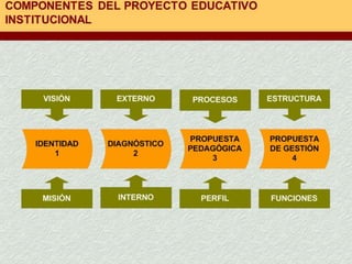 Proyecto educativo institucional