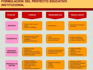 Proyecto educativo institucional