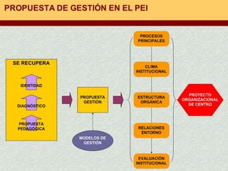 Proyecto educativo institucional