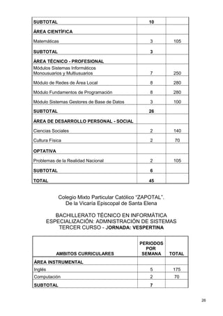 SUBTOTAL                                         10

ÁREA CIENTÍFICA

Matemáticas                                       3         105

SUBTOTAL                                          3

ÁREA TÉCNICO - PROFESIONAL
Módulos Sistemas Informáticos
Monousuarios y Multiusuarios                      7         250

Módulo de Redes de Área Local                     8         280

Módulo Fundamentos de Programación                8         280

Módulo Sistemas Gestores de Base de Datos         3         100

SUBTOTAL                                         26

ÁREA DE DESARROLLO PERSONAL - SOCIAL

Ciencias Sociales                                 2         140

Cultura Física                                    2         70

OPTATIVA

Problemas de la Realidad Nacional                 2         105

SUBTOTAL                                          6

TOTAL                                            45


            Colegio Mixto Particular Católico “ZAPOTAL”.
              De la Vicaría Episcopal de Santa Elena

            BACHILLERATO TÉCNICO EN INFORMÁTICA
         ESPECIALIZACIÓN: ADMNISTRACIÓN DE SISTEMAS
             TERCER CURSO - JORNADA: VESPERTINA

                                             PERIODOS
                                               POR
            AMBITOS CURRICULARES              SEMANA       TOTAL
ÁREA INSTRUMENTAL
Inglés                                            5         175
Computación                                       2         70
SUBTOTAL                                          7


                                                                   26
 