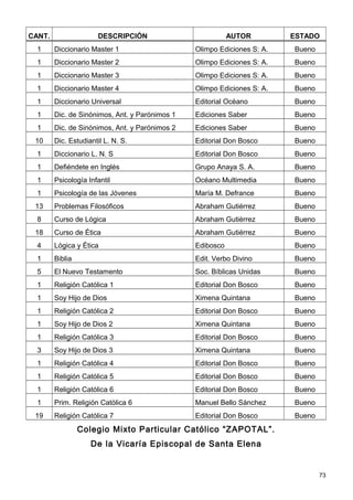 CANT.                  DESCRIPCIÓN                         AUTOR         ESTADO
  1     Diccionario Master 1                    Olimpo Ediciones S: A.   Bueno
  1     Diccionario Master 2                    Olimpo Ediciones S: A.   Bueno
  1     Diccionario Master 3                    Olimpo Ediciones S: A.   Bueno
  1     Diccionario Master 4                    Olimpo Ediciones S: A.   Bueno
  1     Diccionario Universal                   Editorial Océano         Bueno
  1     Dic. de Sinónimos, Ant. y Parónimos 1   Ediciones Saber          Bueno
  1     Dic. de Sinónimos, Ant. y Parónimos 2   Ediciones Saber          Bueno
 10     Dic. Estudiantil L. N. S.               Editorial Don Bosco      Bueno
  1     Diccionario L. N. S                     Editorial Don Bosco      Bueno
  1     Defiéndete en Inglés                    Grupo Anaya S. A.        Bueno
  1     Psicología Infantil                     Océano Multimedia        Bueno
  1     Psicología de las Jóvenes               María M. Defrance        Bueno
 13     Problemas Filosóficos                   Abraham Gutiérrez        Bueno
  8     Curso de Lógica                         Abraham Gutiérrez        Bueno
 18     Curso de Ética                          Abraham Gutiérrez        Bueno
  4     Lógica y Ética                          Edibosco                 Bueno
  1     Biblia                                  Edit. Verbo Divino       Bueno
  5     El Nuevo Testamento                     Soc. Bíblicas Unidas     Bueno
  1     Religión Católica 1                     Editorial Don Bosco      Bueno
  1     Soy Hijo de Dios                        Ximena Quintana          Bueno
  1     Religión Católica 2                     Editorial Don Bosco      Bueno
  1     Soy Hijo de Dios 2                      Ximena Quintana          Bueno
  1     Religión Católica 3                     Editorial Don Bosco      Bueno
  3     Soy Hijo de Dios 3                      Ximena Quintana          Bueno
  1     Religión Católica 4                     Editorial Don Bosco      Bueno
  1     Religión Católica 5                     Editorial Don Bosco      Bueno
  1     Religión Católica 6                     Editorial Don Bosco      Bueno
  1     Prim. Religión Católica 6               Manuel Bello Sánchez     Bueno
 19     Religión Católica 7                     Editorial Don Bosco      Bueno
                 Colegio Mixto Particular Católico “ZAPOTAL”.
                    De la Vicaría Episcopal de Santa Elena


                                                                                 73
 