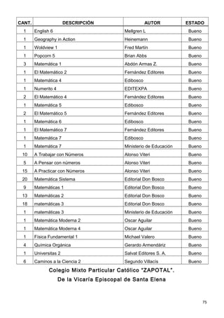 CANT.                   DESCRIPCIÓN                    AUTOR          ESTADO
  1     English 6                           Mellgren L                Bueno
  1     Geography in Action                 Heinemann                 Bueno
  1     Woldview 1                          Fred Martín               Bueno
  1     Popcorn 5                           Brian Abbs                Bueno
  3     Matemática 1                        Abdón Armas Z.            Bueno
  1     El Matemático 2                     Fernández Editores        Bueno
  1     Matemática 4                        Edibosco                  Bueno
  1     Numerito 4                          EDITEXPA                  Bueno
  2     El Matemático 4                     Fernández Editores        Bueno
  1     Matemática 5                        Edibosco                  Bueno
  2     El Matemático 5                     Fernández Editores        Bueno
  1     Matemática 6                        Edibosco                  Bueno
  1     El Matemático 7                     Fernández Editores        Bueno
  1     Matemática 7                        Edibosco                  Bueno
  1     Matemática 7                        Ministerio de Educación   Bueno
 10     A Trabajar con Números              Alonso Viteri             Bueno
  5     A Pensar con números                Alonso Viteri             Bueno
 15     A Practicar con Números             Alonso Viteri             Bueno
 20     Matemática Sistema                  Editorial Don Bosco       Bueno
  9     Matemáticas 1                       Editorial Don Bosco       Bueno
 13     Matemáticas 2                       Editorial Don Bosco       Bueno
 18     matemáticas 3                       Editorial Don Bosco       Bueno
  1     matemáticas 3                       Ministerio de Educación   Bueno
  1     Matemática Moderna 2                Oscar Aguilar             Bueno
  1     Matemática Moderna 4                Oscar Aguilar             Bueno
  1     Física Fundamental 1                Michael Valero            Bueno
  4     Química Orgánica                    Gerardo Armendáriz        Bueno
  1     Universitas 2                       Salvat Editores S. A.     Bueno
  6     Caminos a la Ciencia 2              Segundo Villacís          Bueno
               Colegio Mixto Particular Católico “ZAPOTAL”.
                     De la Vicaría Episcopal de Santa Elena



                                                                              75
 
