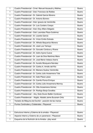 1   Cuadro Presidencial - Crnel. Manuel Ascasubi y Matheu     Bueno
1   Cuadro Presidencial - Gral. Francisco de Robles           Bueno
1   Cuadro Presidencial - Dr. Gabriel García Moreno           Bueno
1   Cuadro Presidencial - Dr. Antonio Borrero                 Bueno
1   Cuadro Presidencial - Gral. Ignacio de Veintimilla        Bueno
1   Cuadro Presidencial - Dr. Luis Cordero Crespo             Bueno
1   Cuadro Presidencial - Gral. Eloy Alfaro Delgado           Bueno
1   Cuadro Presidencial - Gral. Leonidas Plaza Gutiérrez      Bueno
1   Cuadro Presidencial - Sr. Lizardo García                  Bueno
1   Cuadro Presidencial - Sr. Víctor Emilio Estrada           Bueno
1   Cuadro Presidencial - Dr. Alfredo Baquerizo Moreno        Bueno
1   Cuadro Presidencial - Dr. José Luis Tamayo                Bueno
1   Cuadro Presidencial - Dr. Gonzalo Córdova y Rivera        Bueno
1   Cuadro Presidencial - Dr. Isidro Ayora Cueva              Bueno
1   Cuadro Presidencial - Dr. Juan de Dios Martínez Mera      Bueno
1   Cuadro Presidencial - Dr. José María Velasco Ibarra       Bueno
1   Cuadro Presidencial - Dr. Aurelio Mosquera Narváez        Bueno
1   Cuadro Presidencial - Dr. Carlos A. Arrollo del Río       Bueno
1   Cuadro Presidencial - Dr. Mariano Suárez Veintimilla      Bueno
1   Cuadro Presidencial - Sr. Carlos Julio Arosemena Tola     Bueno
1   Cuadro Presidencial - Sr. Galo Plaza Lasso                Bueno
1   Cuadro Presidencial - Dr. Camilo Ponce Enrique            Bueno
1   Cuadro Presidencial - Dr. Carlos Julio Arosemena Monroy   Bueno
1   Cuadro Presidencial - Dr. Otto Arosemena Gómez            Bueno
1   Cuadro Presidencial - Dr. Rodrigo Borja Cevallos          Bueno
1   Cuadro Presidencial - Arq. Sixto Duran Ballén Cordovez    Bueno
1   Cuadro Presidencial - Abgdo. Abdalá Jaime Bucaram Ortiz   Bueno
1   Teclado de Máquina de Escribir - posición de las manos    Bueno
1   Puntos Cardinales y Colaterales - Playwood                Bueno



1   Estructura Interna y Externa de la amaba - Playwood       Bueno
1   Aspecto Interno y Externo de un paramecio - Playwood      Bueno
1   Esquema de la Nutrición de la Ameba - play wood           Bueno


                                                                      79
 