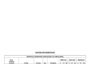 DATOS ESTADÍSTICOS

              MATRÍCULA DESERCIÓN: REPETICIÓN (4 ÚLTIMOS AÑOS)

 Años                                                     Matrícula   Deserción   Repetición
Lectivos
(4 años)   Ciclos         Cursos    No.     Paralelos    T    H   M   T   H   M   T   H   M
 