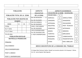 POBLACIÓN                   ASPECTO                                   ASPECTO ECONÓMICO
                                          EDUCATIVO                   VOCACIÓN DE LA ZONA                OCUPACIÓN

 POBLACIÓN TOTAL DE LA ZONA               DE LA ZONA                  PRIORITARIA             X                                  X

                                   No. DE ESCUELAS               2    AGRÍCOLA                X      AGRICULTORES                X
   POBLACIÓN POR GRUPOS DE
                                   No. DE COLEGIOS                    GANADERA                       GANADEROS
                EDADES
                                   DE CICLO BÁSICO              1
                                                                      ARTESANAL                      PESCADORES
    EDAD            H      M   T   No. DE COLEGIOS
                                                                      INDUSTRIAL                     PROF. TÉCNICOS
5 Años                             CON C. POST BÁSICO                                         X


6 a 11 años                        No. DE COLEGIOS                    COMERCIAL                      ARTESANOS                   X
                                   CICLO DIVERSIFICADO
12 a 17 años                                                          MINERA                  X      OBREROS                     X
                                   No. DE COLEGIOS CON
18 a 24 años                                                          TURISTICA                      EMPLEADOS                   X
                                   C. POST DIVERSIFICADO
         POBLACIÓN ESCOLAR                                            MADERERA                       COMERCIANTES
      MATRÍCULA PROMOCIÓN                                             PESQUERA                X      TRANSPORTISTAS              X

                                                                      OTRAS                         VEND. AMBULANT.              X
PRIMARIA

CICLO BÁSICO                                BREVE DESCRIPCIÓN DE LA DEMANDA DEL TRABAJO

CICLO DIVERSIFICADO
                                   El Colegio Mixto Particular Católico “Zapotal” se encuentra ubicado la Vía Guayaquil – Zalinas,
                                   Km. 95, recinto Zapotal, Calle Segunda
POST C. BÁSICO

POST C. DIVERSIFICADO
 
