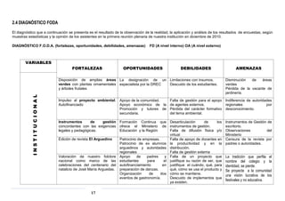 17
2.4 DIAGNÓSTICO FODA
El diagnóstico que a continuación se presenta es el resultado de la observación de la realidad, la aplicación y análisis de los resultados de encuestas, según
muestras estadísticas y la opinión de los asistentes en la primera reunión plenaria de nuestra institución en diciembre de 2010.
DIAGNÓSTICO F.O.D.A. (fortalezas, oportunidades, debilidades, amenazas) FD (A nivel interno) OA (A nivel externo)
VARIABLES
FORTALEZAS OPORTUNIDADES DEBILIDADES AMENAZAS
INSTITUCIONAL
Disposición de amplias áreas
verdes con plantas ornamentales
y árboles frutales
La designación de un
especialista por la DREC
Limitaciones con insumos.
Descuido de los estudiantes.
Disminución de áreas
verdes
Pérdida de la vacante de
jardinería.
Impulso al proyecto ambiental.
Autofinanciado
Apoyo de la comunidad.
Apoyo económico de la
Promoción y tutores de
secundaria.
Falta de gestión para el apoyo
de agentes externos.
Pérdida del carácter formativo
del tema ambiental.
Indiferencia de autoridades
regionales por
desconocimiento.
Instrumentos de gestión
concordantes con las exigencias
legales y pedagógicas.
Formación Continua que
ofrece el Ministerio de
Educación y la Región
Desarticulación de los
instrumentos de gestión.
Falta de difusión física y/o
virtual
Instrumentos de Gestión de
escritorio.
Observaciones del
Ministerio
Edición de revista El Arguedino Patrocinio de empresas.
Patrocinio de ex alumnos
arguedinos y autoridades
regionales
Falta de apoyo de docentes en
la productividad y en la
distribución.
Falta de gestión externa
Censura de la revista por
padres o autoridades.
Valoración de nuestro folclore
nacional como marco de las
celebraciones del centenario del
natalicio de José María Arguedas.
Apoyo de padres y
estudiantes para el
autofinanciamiento en
preparación de danzas.
Organización de dos
eventos de gastronomía.
Falta de un proyecto que
justifique su razón de ser, que
justifique el cuándo, qué, para
qué, cómo se usa el producto y
cómo se mantiene.
Descuido de implementos que
ya existen.
La tradición que perfila el
nombre del colegio y la
identidad, se pierde.
Se proyecte a la comunidad
una visión lucrativa de los
festivales y no educativa.
 