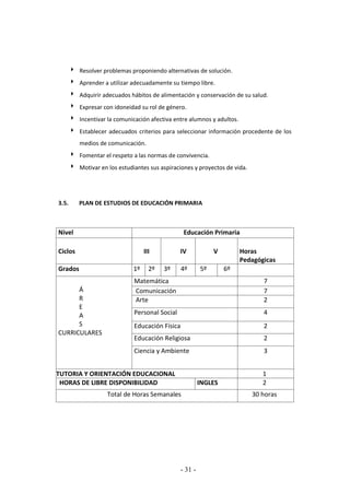 - 31 -
 Resolver problemas proponiendo alternativas de solución.
 Aprender a utilizar adecuadamente su tiempo libre.
 Adquirir adecuados hábitos de alimentación y conservación de su salud.
 Expresar con idoneidad su rol de género.
 Incentivar la comunicación afectiva entre alumnos y adultos.
 Establecer adecuados criterios para seleccionar información procedente de los
medios de comunicación.
 Fomentar el respeto a las normas de convivencia.
 Motivar en los estudiantes sus aspiraciones y proyectos de vida.
3.5. PLAN DE ESTUDIOS DE EDUCACIÓN PRIMARIA
Nivel Educación Primaria
Ciclos III IV V Horas
Pedagógicas
Grados 1º 2º 3º 4º 5º 6º
Á
R
E
A
S
CURRICULARES
Matemática 7
Comunicación 7
Arte 2
Personal Social 4
Educación Física 2
Educación Religiosa 2
Ciencia y Ambiente 3
TUTORIA Y ORIENTACIÓN EDUCACIONAL 1
HORAS DE LIBRE DISPONIBILIDAD INGLES 2
Total de Horas Semanales 30 horas
 