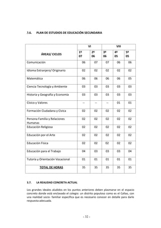 - 32 -
3.6. PLAN DE ESTUDIOS DE EDUCACIÓN SECUNDARIA
3.7. LA REALIDAD CONCRETA ACTUAL
Los grandes ideales aludidos en los puntos anteriores deben plasmarse en el espacio
concreto donde está enclavado el colegio: un distrito populoso como es el Callao, con
una realidad socio- familiar específica que es necesario conocer en detalle para darle
respuesta adecuada.
ÁREAS/ CICLOS
VI VIII
1º
07
2º
06
3º
06
4º
05
5º
05
Comunicación 06 07 07 06 06
Idioma Extranjero/ Originario 02 02 02 02 02
Matemática 06 06 06 06 05
Ciencia Tecnología y Ambiente 03 03 03 03 03
Historia y Geografía y Economía 03 03 03 03 03
Cívico y Valores -- -- -- 01 01
Formación Ciudadana y Cívica 02 02 02 02 02
Persona Familia y Relaciones
Humanas
02 02 02 02 02
Educación Religiosa 02 02 02 02 02
Educación por el Arte 02 02 02 02 02
Educación Física 02 02 02 02 02
Educación para el Trabajo 04 03 03 03 04
Tutoría y Orientación Vocacional 01 01 01 01 01
TOTAL DE HORAS 35 35 35 35 35
 