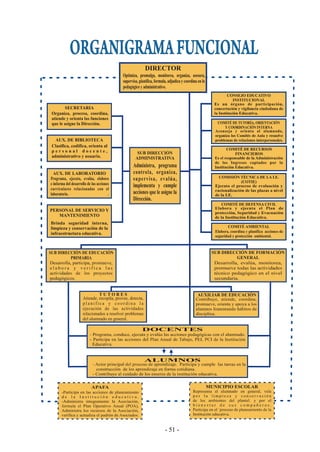 - 51 -
SECRETARIA
AUX. DE BIBLIOTECA
AUX. DE LABORATORIO
PERSONAL DE SERVICIO Y
MANTENIMIENTO
COMITÉ DE RECURSOS
FINANCIEROS
T U T O R E S AUXILIAR DE EDUCACIÓN
CONSEJO EDUCATIVO
INSTITUCIONAL
COMITÉ DE DEFENSA CIVIL
COMITÉ AMBIENTAL
SUB DIRECCIÓN DE FORMACIÓN
GENERAL
COMISIÓN TÉCNICA DE LA I.E.
(COTIE)
 