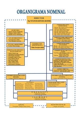 - 52 -
Mg.VENANCIOASENCIOSARAINDIA
SECRETARIA
AUX. DE BIBLIOTECA
AUX. DE LABORATORIO
PERSONAL DE SERVICIO Y
MANTENIMIENTO
SUB DIRECCIÓN
ADMINISTRATIVA
DIRECTOR
* Maritza SánchezTangherlini
* Milagros Alcalá Córdova
*YolandaArroyoAchicahuala
* Luis Huamán Julián
* Yta Miranda Laurente
* Carlos Mena Izasiga
*AdriánVelardeLope
*AlejandrinaFernándezHuamán
*ClaraEspinoFernández
*GuadalupeSaldivarTorres
*JorgeMendozaBernal
*JoséNichoCalderón
*NellyCastilloCaldas
*WalterFarfánGarate
*PabloRamónChumpitaz
*ElidaTorrejóncobián
SUBDIRECCIÓN DEEDUCACIÓN
PRIMARIA
SUB DIRECCIÓN DE FORMACIÓN
GENERAL
T UT O R E S AUXILIAR DE EDUCACIÓN
D O C E N T E S
A PA FA MUNICIPIO ESCOLAR
* Hugo Espinoza Segovia * G aby M ercedes Peña Pacora
Luis Alva Salas
Erlinda Reyna Ramírez
Raúl Naventa Ramos
Joel Borja Maldonado
Judith Guerra Montero
Atilio Morante García
Norma escobar Rojas
* Gloria Ormeño Chávez
* Raúl Quispe Roque
* Víctor Lozano
* Presidenta: Milagros Rojas García. * Angela vela Guando
* Educación Primaria
* Educación Secundaria
COMITÉ DE RECURSOS
FINANCIEROS
* Ed. Prim.: Rita Rodríguez Valderrama
Liliana Calla Colana
* Ed. Sec. : Roger LecarosLeón
: Teodoro Díaz Arnao
CONSEJO EDUCATIVO
INSTITUCIONAL
* Director: Mg. Venancio Asencios araindia
* S.D.F.G.: Gaby peña pacora
* S.D. Prim.: Hogo Espinoza Segovia
* S.D. Adm.: Elida torrejón Cobián
* Rep. Doc.. Raúl huamán Julián
* Rep. Doc.: Rita rodríguez valderrama
* Rep. APAFA: Pedro Briceño castro
* Rep. APAFA: José A. Ortiz Gaitán
COMITÉDETUTORÍA, ORIENTACIÓN
YCOORDINACIÓNINTERNA
COMITÉ DE DEFENSACIVIL
Presidente:Mg. VenancioAsenciosAraindia
Vicepresidenta:MilagrosRojasGarcía
JefadeProtección, SeguridadyEvacuación:
*GloriaNuñezParraga..
SubjefadeProtección, SeguridayEvacuación:
*GabyPeñaPacora.
COMITÉAMBIENTAL
Coord. Prim.: Rita rodríguez Valderrama
Coord. Sec. : Raúl Huamán Julián
Coord. Gral. Prim.: Rita Rodríguez Valderrama
Coord. Gral. Sec. : Herbert Raico Huaccha
COMISIÓNTÉCNICADE LAI.E.
(COTIE)
Director :Mg. Venancio Asencios Araindia
Rep. Doc. :Mg. Liliana Calla Colana
Rep. Adm.:Tec. Milagros Alcalá Córdova
Raida Adams Figueroa
Omar Contreras Rodríguez
Zoila Poma Cubas
Joel Pineda González
Rubén Corzo Morales
Wilfredo Fuentes Hurtado
Gricelda Vilchez Chiroque
Raúl Huamán Julián
Nancy Vásquez Mejía
Edith Velazco Gonzáles
María Abasolo Zavala
Magnolia Sánchez Matos
América Moya tello
Nancy Velapatiño Ortega
A L U M N O S
* Educación Primaria
* Educación Secundaria
 
