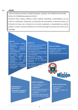 7
Alumnos
•Con formación integral,
educación en
ecoeficiencia, creativos,
críticos, reflexivos,
productivos, innovadores
y emprendedores.
•Habituados a la práctica
de valores éticos y
morales y capaces de
contribuir con la
construcción de una
sociedad justa
democrática y solidaria.
•Accesibles a las demandas
profesionales y laborales
del siglo XXI.
Profesores
•Actualizados y en permanente
perfeccionamiento con
dominio de la tecnología en el
proceso educativo.
•Conocedores y comprometidos
con el desarrollo social a través
de la educación.
•Dispuestos al diálogo y a la
convivencia democrática.
•Difusores de la conciencia
ambiental.
•Participativos en la ejecución
de proyectos institucionales,
regionales y nacionales.
Padres de Familia
•Interesados en la formación
integral de sus hijos.
•Solidarios con los
requerimientos institucionales.
Infraestructura y
equipamiento
•Apropiada, con algunos
recursos tecnológicos.
Gestión Pedagógica
•En concordancia con los
nuevos enfoques
pedagógicos
•Articula adecuadamente los
instrumentos de gestión
pedagógica.
•Monitorea oportunamente
los procesos de aprendizaje.
Gestión Administrativa
•Apoya la gestión
pedagógica.
•Adaptable y flexible a los
cambios.
1.1. MISIÓN
Somos la institución educativa “José María Arguedas”, creada por R.D. Nº 00417 (Primaria) el 08-
03.76 y R.D. Nº 00108 (Secundaria) el 27-05-76.
Formamos niños y jóvenes, reflexivos, críticos, creativos, innovadores y emprendedores, con una
cultura en ecoeficiencia. Propiciamos la construcción del conocimiento, el desarrollo técnico y la
formación de valores con el ejercicio de una tutoría responsable y comprometida que permite
preparar e insertar a nuestros estudiantes en el mundo actual según los avances de la ciencia y de la
tecnología.
 