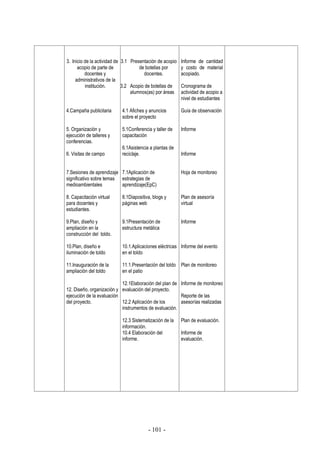 - 101 -
3. Inicio de la actividad de
acopio de parte de
docentes y
administrativos de la
institución.
4.Campaña publicitaria
5. Organización y
ejecución de talleres y
conferencias.
6. Visitas de campo
7.Sesiones de aprendizaje
significativo sobre temas
medioambientales
8. Capacitación virtual
para docentes y
estudiantes.
9.Plan, diseño y
ampliación en la
construcción del toldo.
10.Plan, diseño e
iluminación de toldo
11.Inauguración de la
ampliación del toldo
12. Diseño, organización y
ejecución de la evaluación
del proyecto.
3.1 Presentación de acopio
de botellas por
docentes.
3.2 Acopio de botellas de
alumnos(as) por áreas
4.1 Afiches y anuncios
sobre el proyecto
5.1Conferencia y taller de
capacitación
6.1Asistencia a plantas de
reciclaje.
7.1Aplicación de
estrategias de
aprendizaje(EpC)
8.1Diapositiva, blogs y
páginas web
9.1Presentación de
estructura metálica
10.1.Aplicaciones eléctricas
en el toldo
11.1.Presentación del toldo
en el patio
12.1Elaboración del plan de
evaluación del proyecto.
12.2 Aplicación de los
instrumentos de evaluación.
12.3 Sistematización de la
información.
10.4 Elaboración del
informe.
Informe de cantidad
y costo de material
acopiado.
Cronograma de
actividad de acopio a
nivel de estudiantes
Guía de observación
Informe
Informe
Hoja de monitoreo
Plan de asesoría
virtual
Informe
Informe del evento
Plan de monitoreo
Informe de monitoreo
Reporte de las
asesorías realizadas
Plan de evaluación.
Informe de
evaluación.
 