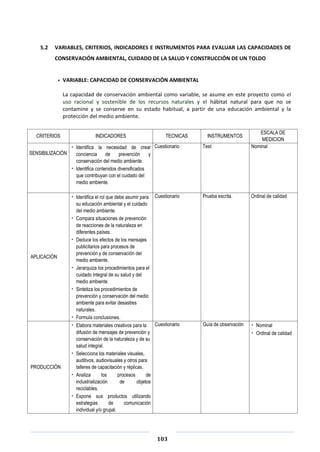 103
5.2 VARIABLES, CRITERIOS, INDICADORES E INSTRUMENTOS PARA EVALUAR LAS CAPACIDADES DE
CONSERVACIÓN AMBIENTAL, CUIDADO DE LA SALUD Y CONSTRUCCIÓN DE UN TOLDO
 VARIABLE: CAPACIDAD DE CONSERVACIÓN AMBIENTAL
La capacidad de conservación ambiental como variable, se asume en este proyecto como el
uso racional y sostenible de los recursos naturales y el hábitat natural para que no se
contamine y se conserve en su estado habitual, a partir de una educación ambiental y la
protección del medio ambiente.
CRITERIOS INDICADORES TECNICAS INSTRUMENTOS
ESCALA DE
MEDICION
SENSIBILIZACIÓN
· Identifica la necesidad de crear
conciencia de prevención y
conservación del medio ambiente.
· Identifica contenidos diversificados
que contribuyan con el cuidado del
medio ambiente.
Cuestionario Test Nominal
APLICACIÓN
· Identifica el rol que debe asumir para
su educación ambiental y el cuidado
del medio ambiente.
· Compara situaciones de prevención
de reacciones de la naturaleza en
diferentes países.
· Deduce los efectos de los mensajes
publicitarios para procesos de
prevención y de conservación del
medio ambiente.
· Jerarquiza los procedimientos para el
cuidado integral de su salud y del
medio ambiente.
· Sintetiza los procedimientos de
prevención y conservación del medio
ambiente para evitar desastres
naturales.
· Formula conclusiones.
Cuestionario Prueba escrita. Ordinal de calidad
PRODUCCIÓN
· Elabora materiales creativos para la
difusión de mensajes de prevención y
conservación de la naturaleza y de su
salud integral.
· Selecciona los materiales visuales,
auditivos, audiovisuales y otros para
talleres de capacitación y réplicas.
· Analiza los procesos de
industrialización de objetos
reciclables.
· Expone sus productos utilizando
estrategias de comunicación
individual y/o grupal.
Cuestionario Guía de observación · Nominal
· Ordinal de calidad
 