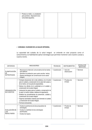 104
 VARIABLE: CUIDADO DE LA SALUD INTEGRAL
La capacidad del cuidado de la salud integral se entiende en este proyecto como el
conocimiento y la habilidad de aplicar estrategias que permitan mantener sano nuestro cuerpo y
nuestra mente.
CRITERIOS INDICADORES TÉCNICAS INSTRUMENTOS
ESCALA DE
MEDICIÓN
PLANIFICACIÓN
DE
ESTRATEGIAS
· Reconoce la intención comunicativa de los textos
que elabora.
· Identifica la población para quién escribe textos.
· Diseña estrategias de conservación de la salud
integral.
· Cuestionario · Guía de
observación
· Nominal
ORGANIZACIÓN
DE EVENTOS
· Compara situaciones de la vida cotidiana, en el mundo
para el cuidado y conservación de la salud del cuerpo y
de la mente, con la ayuda de especialistas.
· Deduce los efectos de la publicidad en el cuidado y
conservación de la salud integral.
· Jerarquiza los pasos para el cuidado y conservación de
la salud al recibir charlas o talleres de capacitación.
· Sintetiza los procedimientos de prevención, cuidado y
conservación de la salud integral.
· Organiza actividades creativas para fomentar el cuidado
y conservación de la salud integral..
· Formula conclusiones.
· Cuestionario · Pruebas de
ensayo
· Nominal
EVALUACIÓN DE
LOS
RESULTADOS
· Evalúa la pertinencia de las propuestas de
estrategias.
· Evalúa la viabilidad de las estrategias
planificadas.
· Evalúa los logros.
· Cuestionario · Prueba de
ensayo
· Nominal
· Produce un toldo y su ampliación
para ponerla a disposición de la
comunidad arguedina.
 