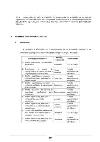 107
5.2.5 Inauguración del toldo y exposición de producciones en actividades de aprendizaje
significativo: con una duración de toda una jornada. Se desarrollará en el patio con la participación
de autoridades regionales, personal directivo, docentes, administrativos y alumnos de la institución
educativa.
VI. SISTEMA DE MONITOREO Y EVALUACIÓN
6.1 MONITOREO
Se verificará la efectividad en el cumplimiento de las actividades previstas o las
limitaciones que requieran una orientación técnica para su mejora del proceso.
Actividades a monitorear
Período /
Frecuencia
Instrumento
1. Diseño, organización y presentación
del proyecto. Primer mes. Lista de cotejo.
2. Organización y diseño de
cronograma de actividad docente y
acopio de productos reciclables.
Primer
semestre
Ficha de
seguimiento de
actividades.
3. Diseño, organización, ejecución y
evaluación del taller para docentes y
administrativos.
Tercer mes.
Ficha de
seguimiento de
actividades.
4. Diseño, organización, ejecución y
evaluación del taller de capacitación
de estudiantes.
Cuarto mes.
Ficha de
seguimiento de
actividades.
5. Diseño y ejecución de sesiones de
aprendizaje significativo para
estudiantes.
Dos semestres.
Ficha de
seguimiento de
actividades.
6. Diseño, organización, ejecución y
evaluación del sistema de
monitoreo.
Mensual
Ficha de
seguimiento de
actividades.
7. Diseño, organización, ejecución y
evaluación de la asesoría virtual a
los docentes.
Segundo
semestre
Ficha de
seguimiento de
actividades.
8. Organización, ejecución y evaluación
de la presentación y exposición de
productos y experiencias.
Último mes Lista de cotejo.
9. Diseño, organización, ejecución de la
evaluación final del proyecto.
Último mes
Ficha de
seguimiento de
actividades.
 