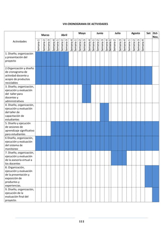 111
VIII.CRONOGRAMA DE ACTIVIDADES
Actividades
Marzo Abril
Mayo Junio Julio Agosto Set Oct-
Nov,
Semana1
Semana2
Semana3
Semana4
Semana1
Semana2
Semana3
Semana4
Semana1
Semana2
Semana3
Semana4
Semana1
Semana2
Semana3
Semana4
Semana1
Semana2
Semana3
Semana4
Semana1
Semana2
Semana3
Semana4
1. Diseño, organización
y presentación del
proyecto
2.Organización y diseño
de cronograma de
actividad docente y
acopio de productos
reciclables
3. Diseño, organización,
ejecución y evaluación
del taller para
docentes y
administrativos
4. Diseño, organización,
ejecución y evaluación
del taller de
capacitación de
estudiantes
5. Diseño y ejecución
de sesiones de
aprendizaje significativo
para estudiantes
6 Diseño, organización,
ejecución y evaluación
del sistema de
monitoreo
7. Diseño, organización,
ejecución y evaluación
de la asesoría virtual a
los docentes
8. Organización,
ejecución y evaluación
de la presentación y
exposición de
productos y
experiencias.
9. Diseño, organización,
ejecución de la
evaluación final del
proyecto.
 