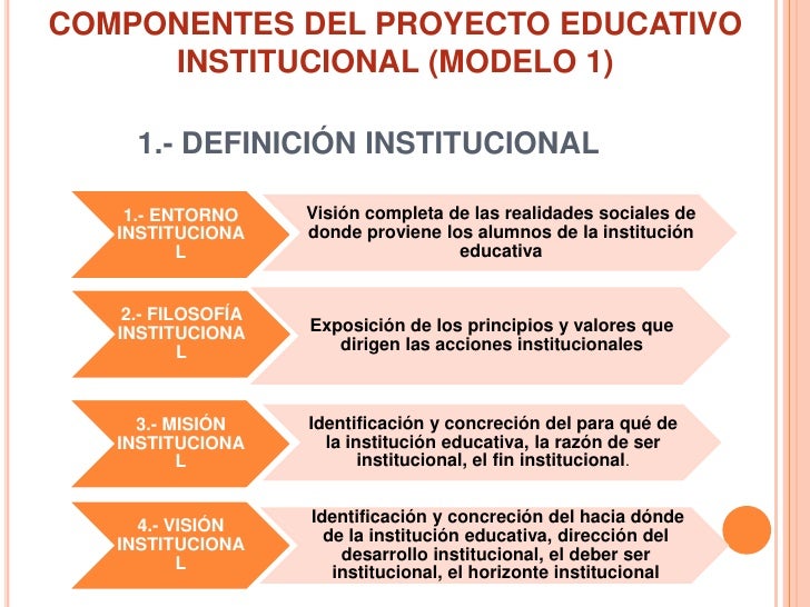 Proyecto educativo institucional copia
