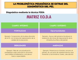 LA PROBLEMÁTICA PEDAGÓGICA SE EXTRAE DEL
                DIAGNÓSTICO DEL PEI.

Diagnóstico mediante la técnica FODA
 