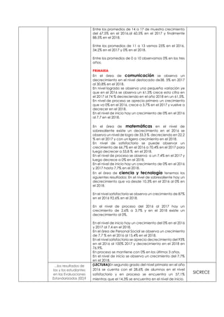 Entre los promedios de 14 a 17 de muestra crecimiento
del 67,5% en el 2016,al 60,5% en el 2017 y finalmente
88,5% en el 2018.
Entre los promedios de 11 a 13 vemos 25% en el 2016,
34,2% en el 2017 y 0% en el 2018.
Entre los promedios de 0 a 10 observamos 0% en los tres
años.
PRIMARIA
En el área de comunicación se observa un
decrecimiento en el nivel destacado de38, 5% en 2017
al 30,8% en el 2018.
En nivel logrado se observa una pequeña variación ye
que en el 2016 se observa un 61,5% crece esta cifra en
el 2017 al 74 % decreciendo en el año 2018 en un 61,5%.
En nivel de proceso se aprecia primero un crecimiento
que va 0% en el 2016, crece a 3,7% en el 2017 y vuelve a
decrecer en el 2018.
En el nivel de inicio hay un crecimiento de 0% en el 2016
al 7,7 en el 2018.
En el área de matemáticas en el nivel de
sobresaliente existe un decrecimiento en el 2016 se
observa un nivel de logro de 33,3 % decreciendo en 22,2
% en el 2017 y con un ligero crecimiento en el 2018.
En nivel de satisfactorio se puede observar un
crecimiento de 66,7% en el 2016 a 70,4% en el 2017 para
luego decrecer a 53,8 % en el 2018.
En el nivel de proceso se observa a un 7,4% en el 2017 y
luego decrece a 0% en el 2018.
En el nivel de inicio hay un crecimiento de 0% en el 2016
y 2017 hasta 7,7% en el 2018.
En el área de ciencia y tecnología tenemos los
siguientes resultados: En el nivel de sobresaliente hay un
decrecimiento que va desde 10,3% en el 2016 al 0% en
el 2018.
En el nivel satisfactorio se observa un crecimiento de 87%
en el 2016 92,6% en el 2018.
En el nivel de proceso del 2016 al 2017 hay un
crecimiento de 2,6% a 3,7% y en el 2018 existe un
decrecimiento al 0%.
En el nivel de inicio hay un crecimiento del 0% en el 2016
y 2017 al 7,4 en el 2018.
En el área de Personal Social se observa un crecimiento
de 7,7 % en el 2016 al 15,4% en el 2018.
En el nivel satisfactorio se aprecia decrecimiento del 93%
en el 2016 al 100% 2017 y decrecimiento en el 2018 en
76,9%.
En proceso se mantiene con 0% en los últimos 3 años.
En el nivel de inicio se observa un crecimiento del 7,7%
en el 2018.
...los resultados de
las y los estudiantes
en las Evaluaciones
Estandarizadas (EE)?
(LECTURA)En segundo grado del nivel primario en el año
2016 se cuenta con el 28,6% de alumnos en el nivel
satisfactorio y en proceso se encuentra un 57,1%
mientras que el 14,3% se encuentra en el nivel de inicio.
SICRECE
 