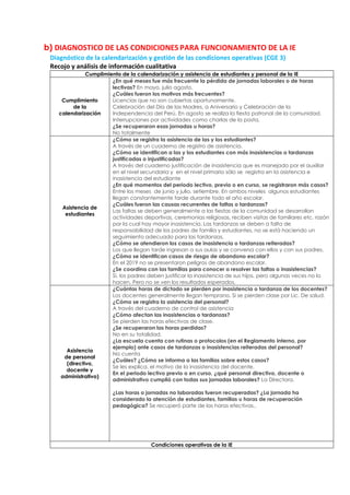 b) DIAGNOSTICO DE LAS CONDICIONES PARA FUNCIONAMIENTO DE LA IE
Diagnóstico de la calendarización y gestión de las condiciones operativas (CGE 3)
Recojo y análisis de información cualitativa
Cumplimiento de la calendarización y asistencia de estudiantes y personal de la IE
Cumplimiento
de la
calendarización
¿En qué meses fue más frecuente la pérdida de jornadas laborales o de horas
lectivas? En mayo, julio agosto.
¿Cuáles fueron los motivos más frecuentes?
Licencias que no son cubiertas oportunamente.
Celebración del Día de las Madres, a Aniversario y Celebración de la
Independencia del Perú, En agosto se realiza la fiesta patronal de la comunidad.
Interrupciones por actividades como charlas de la posta,
¿Se recuperaron esas jornadas u horas?
No totalmente
Asistencia de
estudiantes
¿Cómo se registra la asistencia de las y los estudiantes?
A través de un cuaderno de registro de asistencia.
¿Cómo se identifican a las y los estudiantes con más inasistencias o tardanzas
justificadas o injustificadas?
A través del cuaderno justificación de inasistencia que es manejado por el auxiliar
en el nivel secundaria y en el nivel primario sólo se registra en la asistencia e
inasistencia del estudiante
¿En qué momentos del periodo lectivo, previo o en curso, se registraron más casos?
Entre los meses de junio y julio, setiembre. En ambos niveles algunos estudiantes
llegan constantemente tarde durante todo el año escolar.
¿Cuáles fueron las causas recurrentes de faltas o tardanzas?
Las faltas se deben generalmente a las fiestas de la comunidad se desarrollan
actividades deportivas, ceremonias religiosas, reciben visitas de familiares etc. razón
por la cual hay mayor inasistencia. Las tardanzas se deben a falta de
responsabilidad de los padres de familia y estudiantes, no se está haciendo un
seguimiento adecuado para las tardanzas.
¿Cómo se atendieron los casos de inasistencia o tardanzas reiteradas?
Los que llegan tarde ingresan a sus aulas y se conversa con ellos y con sus padres.
¿Cómo se identifican casos de riesgo de abandono escolar?
En el 2019 no se presentaron peligros de abandono escolar.
¿Se coordina con las familias para conocer o resolver las faltas o inasistencias?
Sí, los padres deben justificar la inasistencia de sus hijos, pero algunas veces no lo
hacen. Pero no se ven los resultados esperados.
Asistencia
de personal
(directivo,
docente y
administrativo)
¿Cuántas horas de dictado se pierden por inasistencia o tardanza de los docentes?
Los docentes generalmente llegan temprano. Si se pierden clase por Lic. De salud.
¿Cómo se registra la asistencia del personal?
A través del cuaderno de control de asistencia
¿Cómo afectan las inasistencias o tardanzas?
Se pierden las horas efectivas de clase.
¿Se recuperaron las horas perdidas?
No en su totalidad.
¿La escuela cuenta con rutinas o protocolos (en el Reglamento Interno, por
ejemplo) ante casos de tardanzas o inasistencias reiteradas del personal?
No cuenta
¿Cuáles? ¿Cómo se informa a las familias sobre estos casos?
Se les explica, el motivo de la inasistencia del docente.
En el periodo lectivo previo o en curso, ¿qué personal directivo, docente o
administrativo cumplió con todas sus jornadas laborales? La Directora.
¿Las horas o jornadas no laboradas fueron recuperadas? ¿La jornada ha
considerado la atención de estudiantes, familias u horas de recuperación
pedagógica? Se recuperó parte de las horas efectivas..
Condiciones operativas de la IE
 