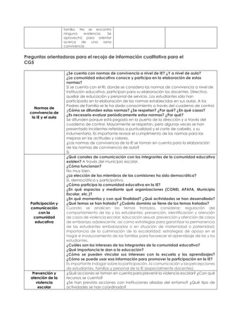 familia. No se encontró
ninguna evidencia. Se
aprovechó para orientar
acerca de una sana
convivencia
Preguntas orientadoras para el recojo de información cualitativa para el
CG5
Normas de
convivencia de
la IE y el aula
¿Se cuenta con normas de convivencia a nivel de IE? ¿Y a nivel de aula?
¿La comunidad educativa conoce y participa en la elaboración de estas
normas?
Sí se cuenta con el RI, donde se considera las normas de convivencia a nivel de
Institución educativa, participan para su elaboración los docentes, Directivo,
auxiliar de educación y personal de servicio. Los estudiantes sólo han
participado en la elaboración de las normas establecidas en sus aulas. A los
Padres de Familia se le ha dado conocimiento a través del cuaderno de control.
¿Cómo se difunden estas normas? ¿Se respetan? ¿Por qué? ¿En qué casos?
¿Es necesario evaluar periódicamente estas normas? ¿Por qué?
Se difunden porque está pegado en la puerta de la dirección y a través del
cuaderno de control. Mayormente se respetan, pero algunas veces se han
presentado incidentes referidos a puntualidad y el corte de cabello, y su
indumentaria. Es importante revisar el cumplimiento de las normas para las
mejoras en las actitudes y valores.
¿Las normas de convivencia de la IE se toman en cuenta para la elaboración
de las normas de convivencia de aula?
Sí
Participación y
comunicación
con la
comunidad
educativa
¿Qué canales de comunicación con los integrantes de la comunidad educativa
existen? A través del municipio escolar.
¿Cómo funcionan?
No muy bien.
¿La elección de los miembros de las comisiones ha sido democrática?
Sí, democrática y participativa.
¿Cómo participa la comunidad educativa en la IE?
¿En qué espacios y mediante qué organizaciones (CONEI, APAFA, Municipio
Escolar, etc.)?
¿En qué momentos y con qué finalidad? ¿Qué actividades se han desarrollado?
¿Qué temas se han tratado? ¿Cuánto dominio se tiene de los temas tratados?
Cuando se analicen los temas tratados, considerar: regulación del
comportamiento de las y los estudiantes; prevención, identificación y atención
de casos de violencia escolar; educación sexual, prevención y atención de casos
de embarazo adolescente, así como estrategias para garantizar la permanencia
de las estudiantes embarazadas o en situación de maternidad o paternidad;
importancia de la culminación de la escolaridad; estrategias de apoyo en el
hogar e involucramiento de las familias para favorecer el aprendizaje de las y los
estudiantes.
¿Cuáles son los intereses de los integrantes de la comunidad educativa?
¿Qué importancia le dan a la educación?
¿Cómo se pueden vincular sus intereses con la escuela y los aprendizajes?
¿Cómo se puede usar esa información para promover la participación en la IE?
Es importante indagar sobre la participación, la comunicación y las percepciones
de estudiantes, familias y personal de la IE (especialmente docentes).
Prevención y
atención de la
violencia
escolar
¿Qué acciones se toman en cuenta para prevenir la violencia escolar? ¿Con qué
recursos se cuenta?
¿Se han previsto acciones con instituciones aliadas del entorno? ¿Qué tipo de
actividades se han coordinado?
 