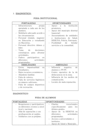 3. DIAGNOSTICO:

                       FODA INSTITUCIONAL

          FORTALEZAS                          OPORTUNIDADES
  -   Infraestructura         propia     -   Apoyo      a   la   institución
      apropiada a cada uno de los            promotora.
      alumnos.                           -   Apoyo del municipio distrital
  -   Mobiliario adecuado acorde a           (material)
      las circunstancias                 -   Asesoramiento de entidades
  -   Personal titulado, magíster            e Instituciones de Salud,
      en Educación y estudiando              DEMUNA, Policía, Parroquia.
      en Maestrías.                      -   Posibilidad      de    brindar
  -   Personal directivo idóneo y            servicios a la comunidad.
      líder.
  -   Toma        de      decisiones
      estratégicas para afrontar
      actividades.
  -   Padres     participativos   en
      diferentes         actividades
      programadas.
          DEBILIDADES                             AMENAZAS
  -   Existe    impuntualidad     en     -   Influencia    negativa    de
      Estudiantes.                           alumnos y PP.FF.
  -   Bajos recursos económicos.         -   Centro operativo de la de
  -   Abandono familiar.                     delincuencia en la zona.
  -   Falta de valores.                  -   Influencia de los medios de
  -   Falta de servicios higiénicos          comunicación.
      en número suficiente.              -   Locales de mala reputación.
  -   Falta de campos deportivos
      y de recreación.


DIAGNOSTICO:

                         FODA DE ALUMNOS

FORTALEZAS                             OPORTUNIDADES
  - Respetuosos y participativos         - Charlas         vocacionales
    en diferentes eventos a nivel          específicamente para los
    local y nacional.                      últimos grados.
  - Afán de superación y con             - Apoyo de la DEMUNA en
    predisposición al cambio.              diferentes       actividades
  - Solidarios con su prójimo.             programadas.
                                         - Acceso a universidades e
                                           institutos.
                                         - Apoyo de Salud y Municipio.
 