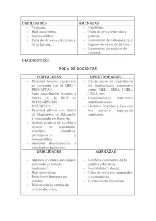 DEBILIDADES                            AMENAZAS
  - Trabajan.                            - Pandillaje.
  - Baja autoestima.                     - Falta de protección vial y
  - Impuntualidad.                         policial.
  - Falta de deberes cristianos y        - Incremento de videojuegos, y
    de la Iglesia.                         lugares de venta de licores.
                                         - Incremento de centros de
                                           Internet.

DIAGNOSTICO:

                        FODA DE DOCENTES

          FORTALEZAS                          OPORTUNIDADES
  -   Personal docente capacitado        -   Existe apoyo de capacitación
      en convenio con el MED –               de instituciones superiores
      PRONAFCAP.                             como: MED, DREA, UGEL.,
  -   Auto capacitación docente a            UNSA, etc.
      través de la RED de                -   Capacitaciones     constantes
      INTELIGENCIAS                          autofinanciadas.
      MÚLTIPLES.                         -   Horarios flexibles y fijos que
  -   Personal idóneo con títulos            les    permite     superación
      de Magísteres en Educación             constante.
      y estudiando en Maestría
  -   Actitud positiva de cambio y
      deseos      de    superación,
      sensibles,          creativos,
      participativos              y
      responsables.
  -   Atención desinteresada a
      estudiantes inclusivos.
          DEBILIDADES                            AMENAZAS

  -   Algunos docentes aún siguen        -   Cambios constantes en la
      aplicando el método                    política educativa.
      tradicional.                       -   Inestabilidad laboral.
  -   Baja autoestima.                   -   Falta de recursos, materiales
  -   Relaciones humanas no                  y económicas.
      solidas.                           -   Competencia educativa.
  -   Resistencia al cambio de
      ciertos docentes.
 
