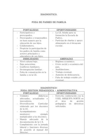 DIAGNOSTICO.


                FODA DE PADRES DE FAMILIA


        FORTALEZAS                       OPORTUNIDADES
-   Participativos y                -   La I.E. brinda para su
    preocupados.                        formación la Escuela de
-   Preocupados y responsables          Padres.
    en buen numero por la           -   Participa de charlas y apoyo
    educación de sus hijos.             alimentario en el desayuno
-   Colaboradores.                      escolar.
-   Propiciar la participación de
    los padres de familia como
    actores principales y
    educadores de sus hijos.
        DEBILIDADES                           AMENAZAS
-   Nivel cultural bajo.            -   Régimen económico.
-   Baja autoestima.                -   Crisis social y económica del
-   Conflictos familiares.              país.
-   Desintegración familiar.        -   Analfabetismo.
-   Falta de comunicación en la     -   Trabajo eventual.
    familia y en la I.E.            -   Aumento de delincuencia.
                                    -   Falta de trabajo estable y/o
                                        eventual.


                          DIAGNÓSTICO:
     FODA GESTION PEDAGOGICA - ADMINISTRATIVA
        FORTALEZAS                    OPORTUNIDADES
-   Unidades            didácticas - Estrecha colaboración con la
    adecuadas, actualizadas e        UGEL AREQUIPA NORTE en
    innovadoras.                     el     área   de     gestión
-   Diversificación     Curricular   pedagógica en directivas
    elaborado por los docentes       solicitadas.
    de la I.E.
-   Acompañamiento               y
    monitoreo:            ejemplo
    multiplicador a los docentes.
-   Manejo adecuado de la
    documentación de la I. E.
-   Cumplimiento con la jornada
    laboral y funciones diversas
    de acuerdo al manual del
    Director.
 
